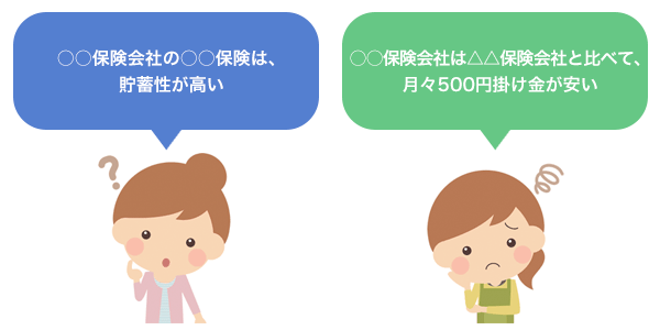 「○○保険会社の○○保険は、貯蓄性が高い」「○○保険会社は△△保険会社と比べて、月々500円掛け金が安い」